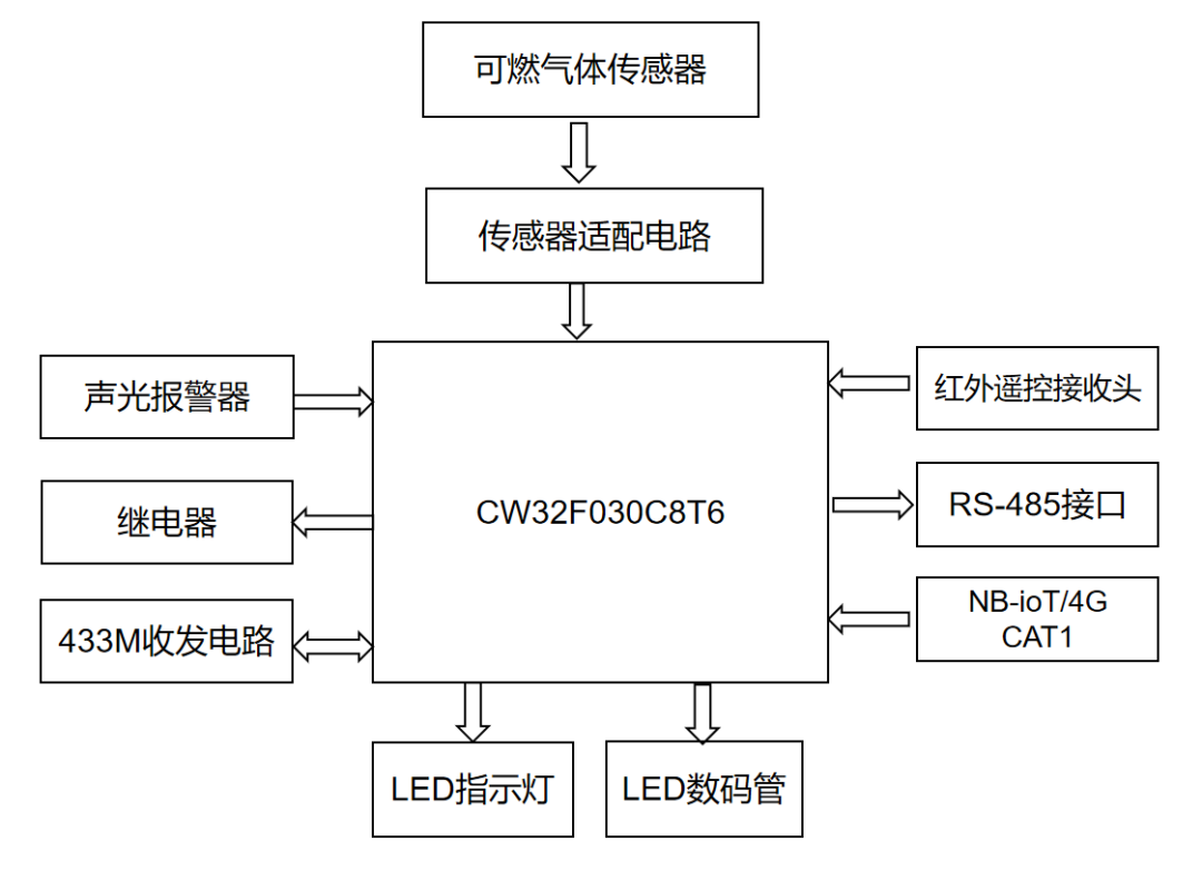 &#20113;&#24320;